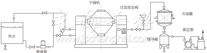 双锥回转真空干燥机安装示范